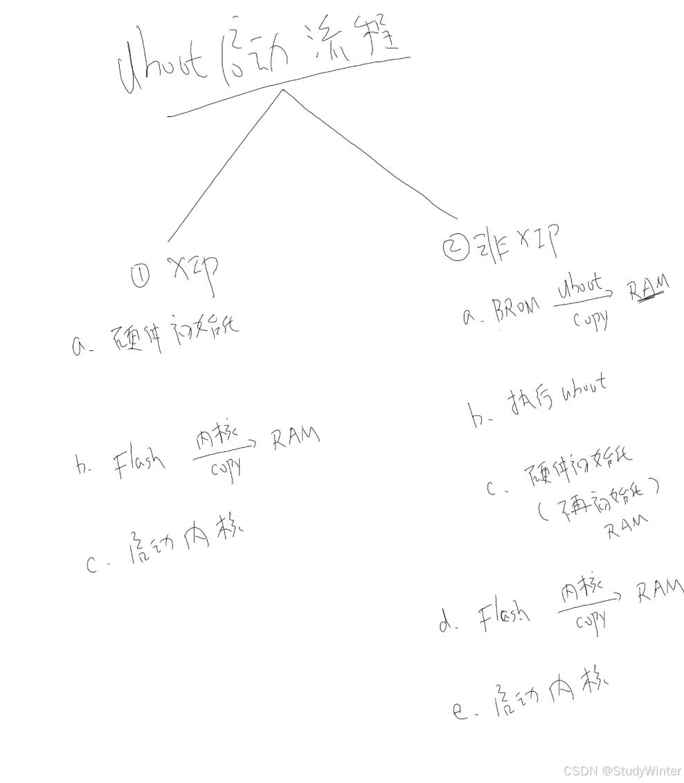 u-boot完全分析与移植-U-Boot的功能
