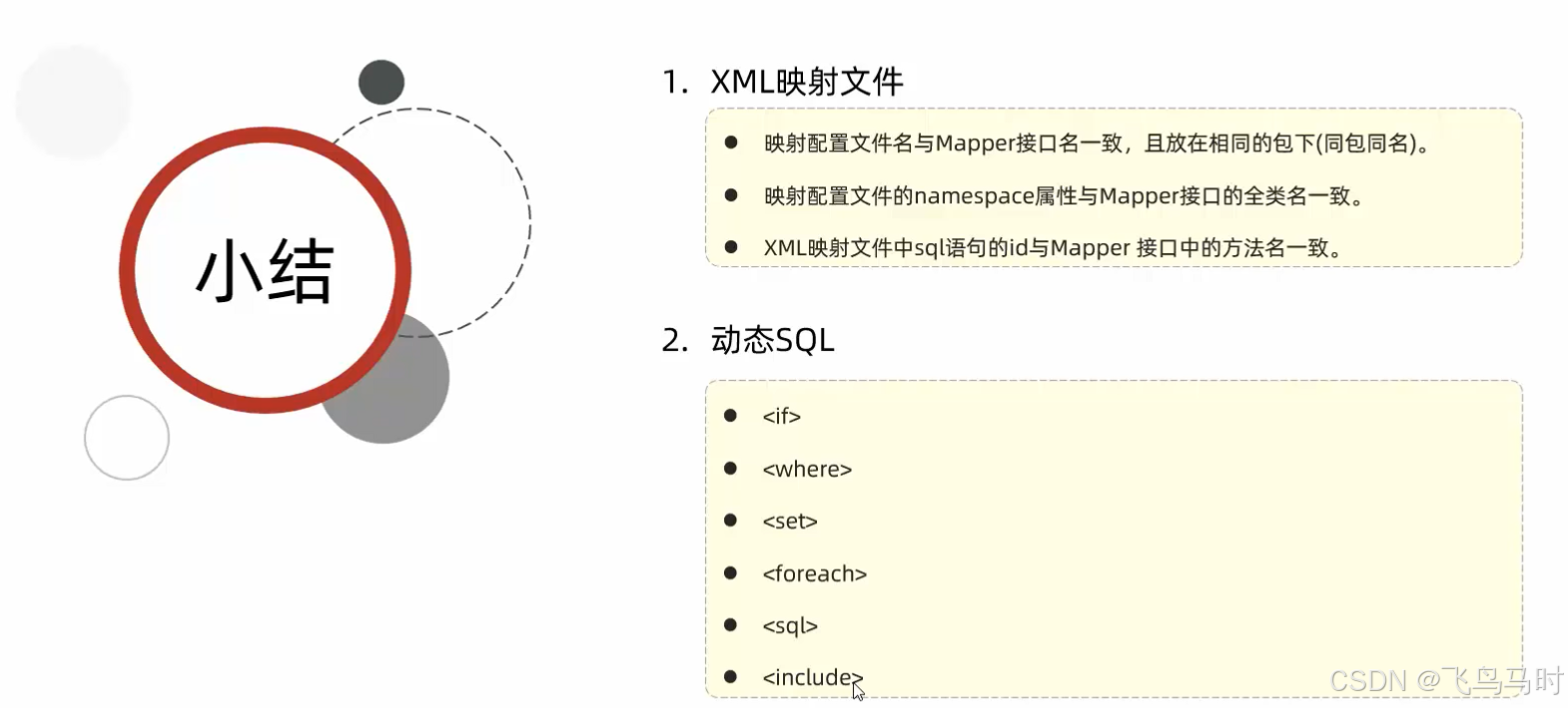 動態SQL總結