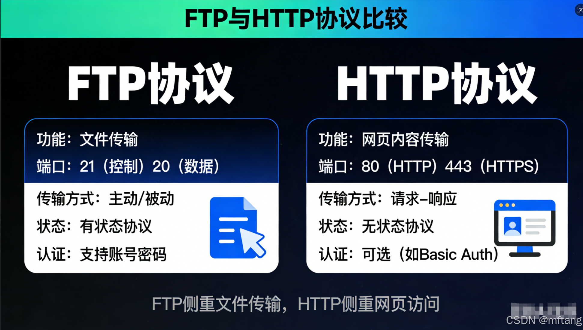 FTP和HTTP协议比较-CSDN博客