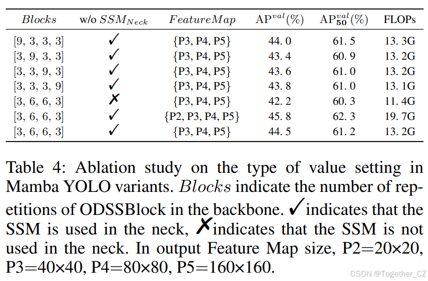 Mamba YOLO: A Simple Baseline for Object Detection with State Space ...