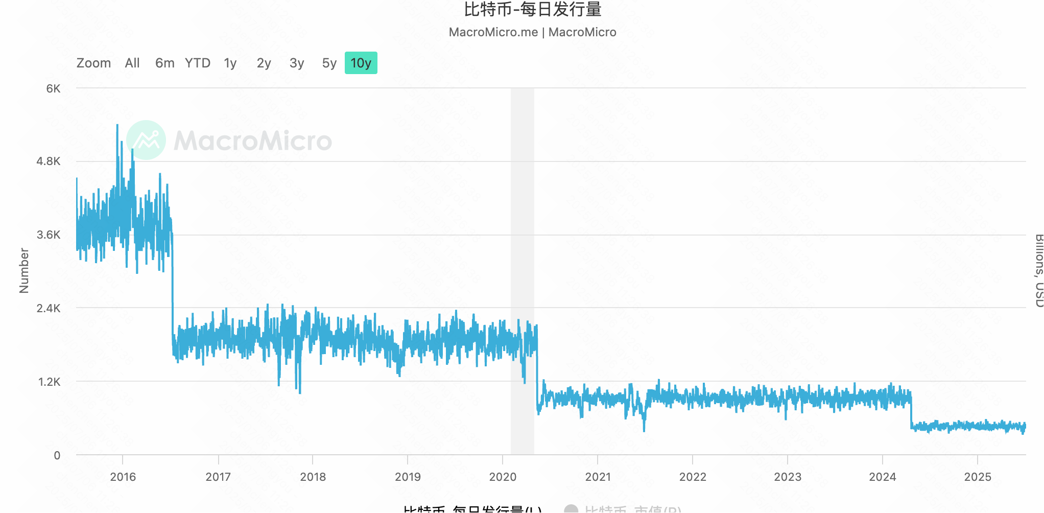 【万字长文】比特币分析报告(2025-7月)_比特币技术分析