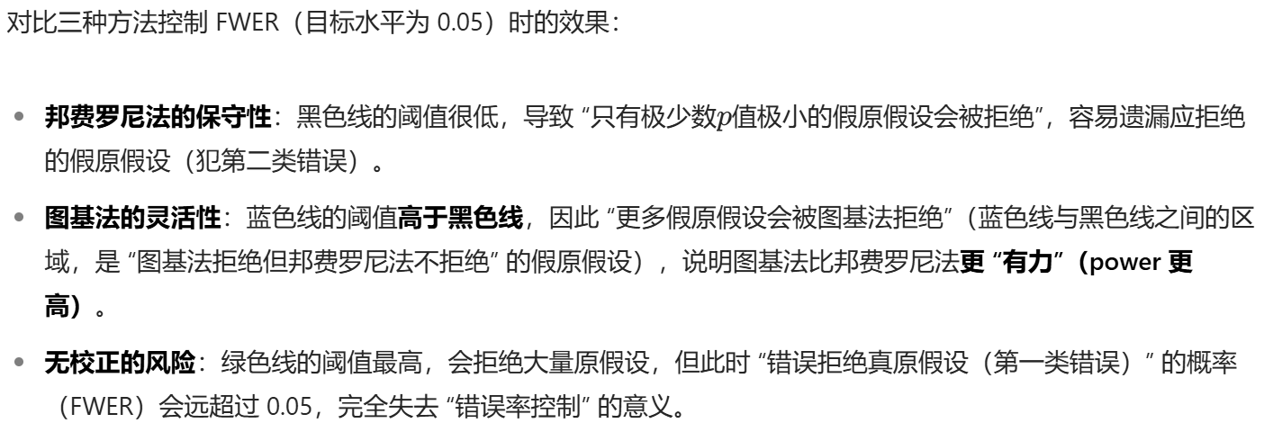 怎么使实验小鼠升血压大数据下的多重检验_https://www.jmylbn.com_新闻资讯_第23张