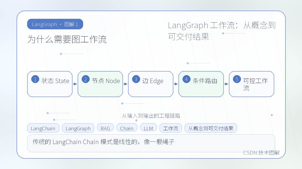 文章插图 1