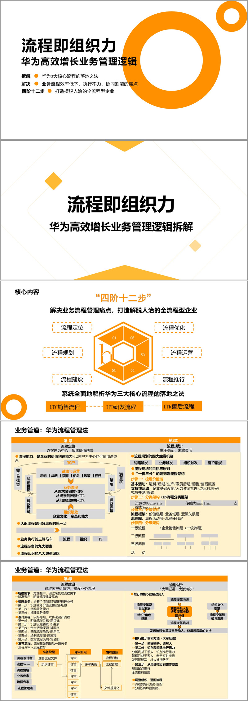(98页PPT)华为业务增长的流程管理之道以客户为中心的高效运营策略(附下载方式)_hw业务增长的流程管理之道:以客户为中心的高效运营策略 ...