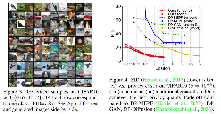 联邦学习论文分享：DIFFERENTIALLY PRIVATE SYNTHETIC DATAVIA FOUNDATION MODEL APIS ...