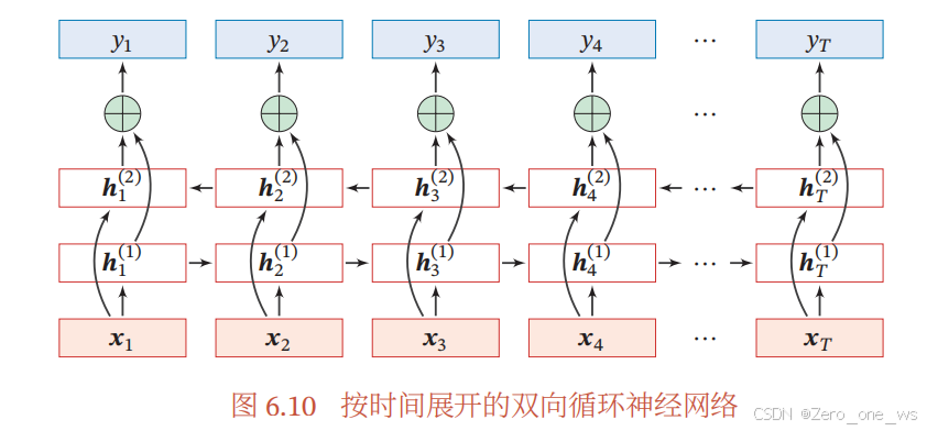 05 循环神经网络