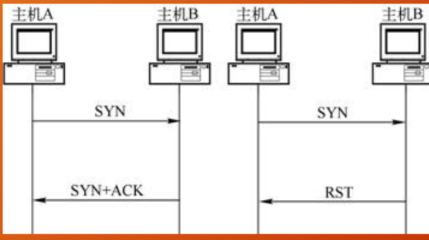主动扫描与漏洞扫描-CSDN博客