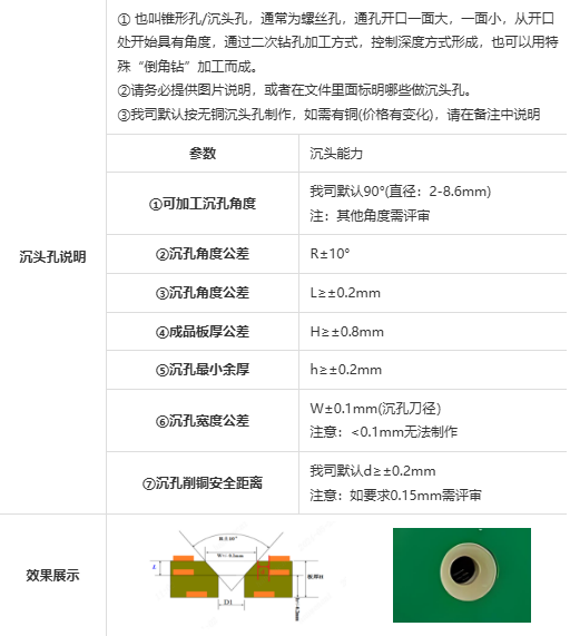 喇叭孔与台阶孔:PCB 机械强度与可靠性的关键细节,PCB 批量厂家的工艺解析_pcb喇叭孔-CSDN博客