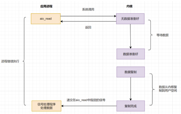 Web服务基础详细讲解_什么是web服务-CSDN博客