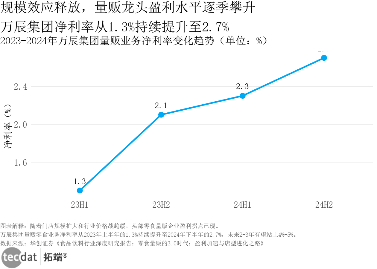 折线图表10
