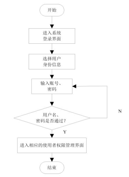 计算机毕业设计springboot基于Java的校园内餐厅外送系统 基于Spring Boot框架的高校食堂外卖配送服务平台的设计与实现 基于 ...