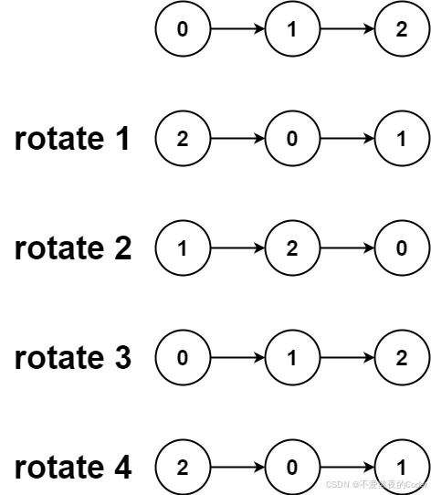 rotate2