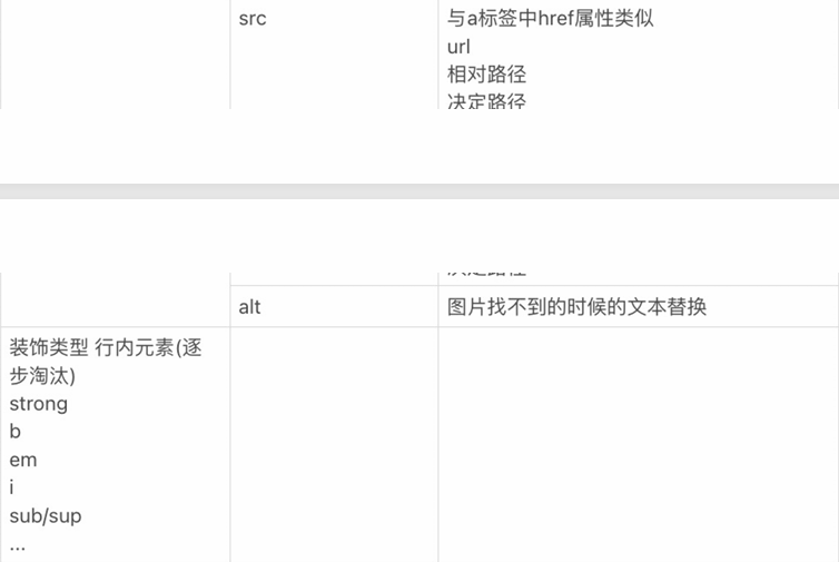 html相关知识整理-CSDN博客