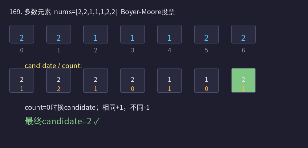 169. 图解