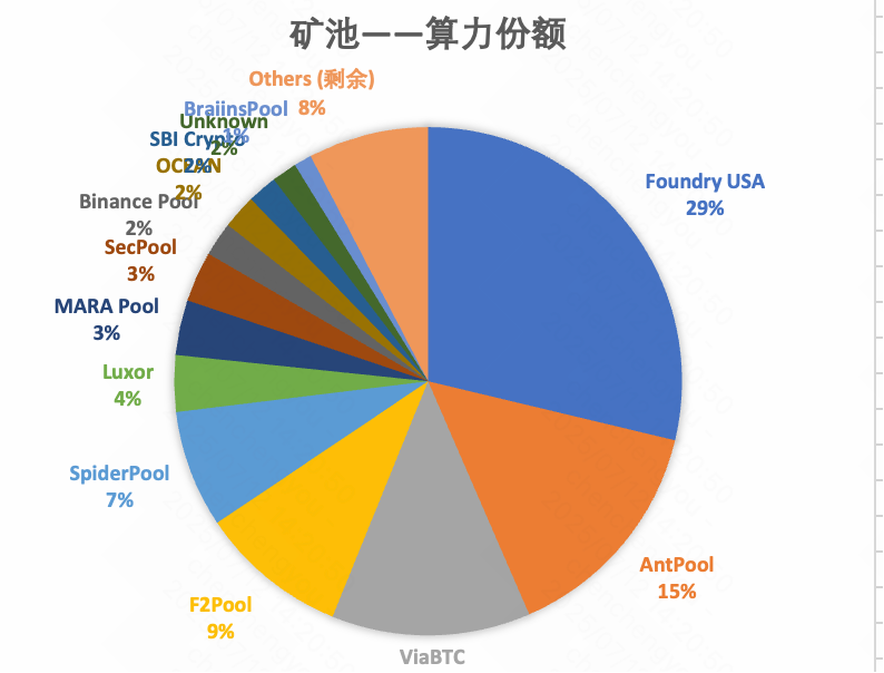 【万字长文】比特币分析报告(2025-7月)_比特币技术分析