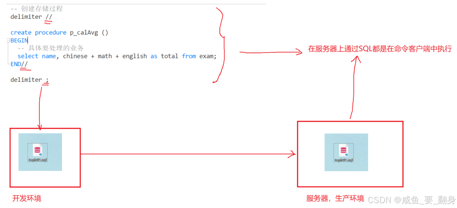 还在写重复SQL?试试MySQL存储过程:封装、安全与性能提升之道_sql存储过程封装-CSDN博客