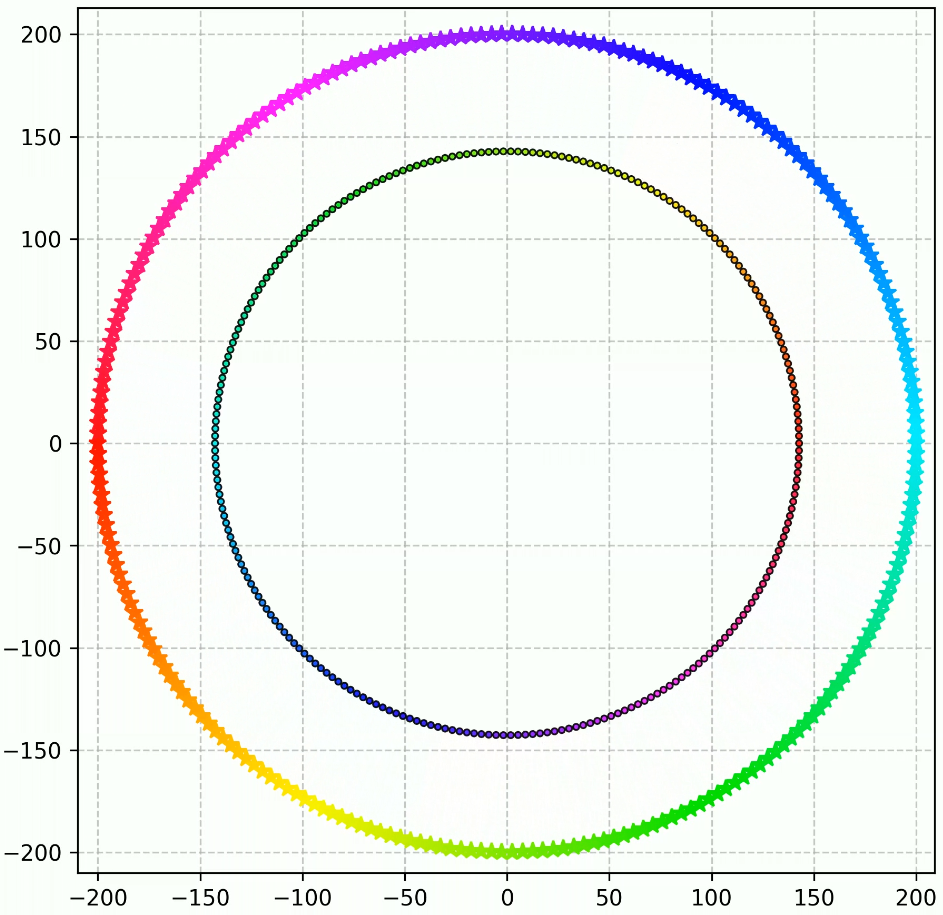 ORCA-python 多机器人避碰速度障碍法代码_一种基于速度障碍法的无人机集群编队变换避碰控制方法-CSDN博客