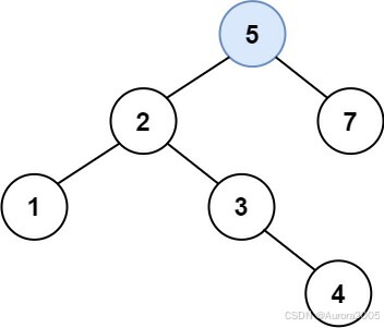 701. Insert into a Binary Search Tree_inserting the nodes in the ...