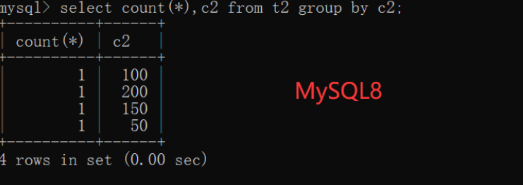 MySQL必知之MySQL8新特性（二）_mysql cet-CSDN博客