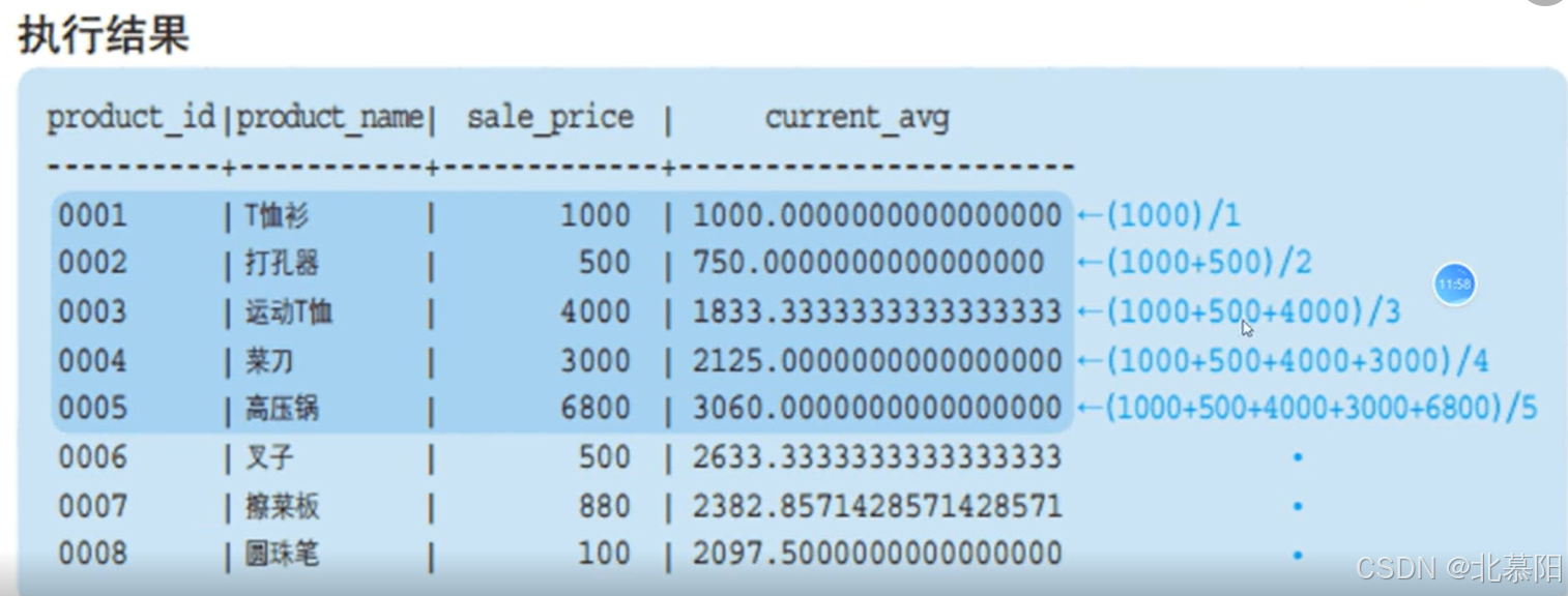 数据库---知识(从SQL窗口函数开始)_sql server 窗口函数-CSDN博客