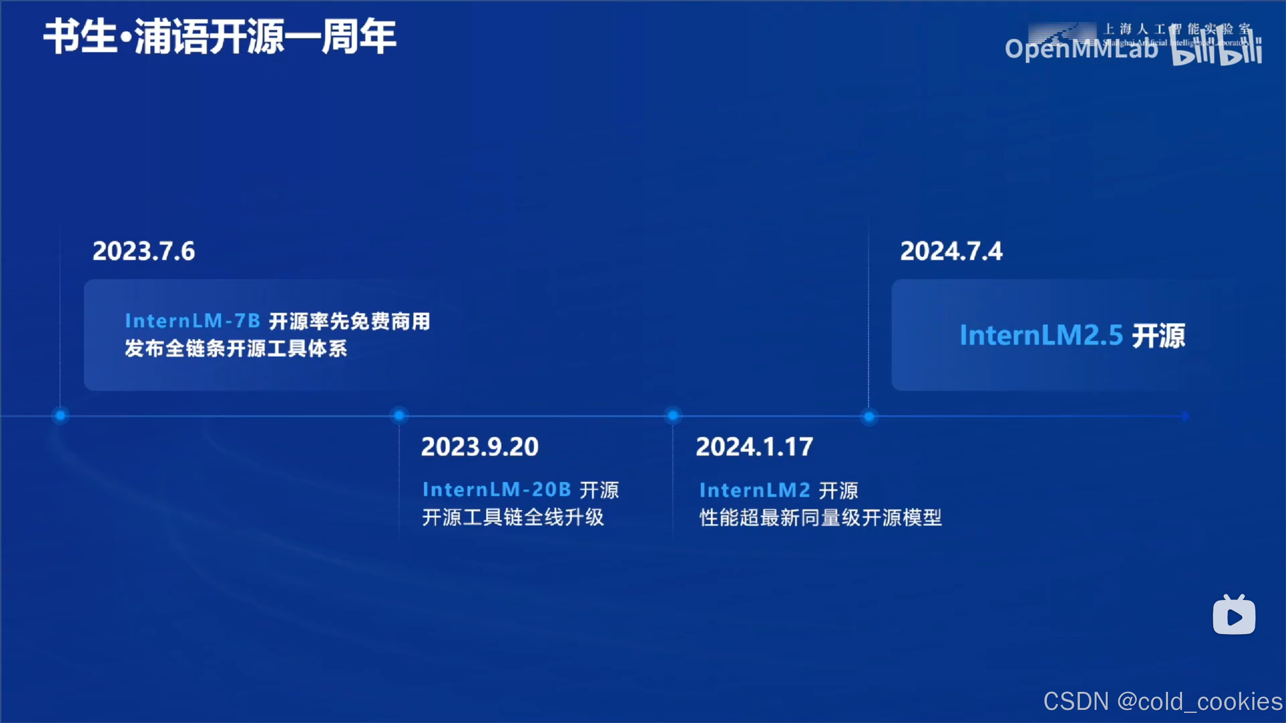书生浦语开源之路