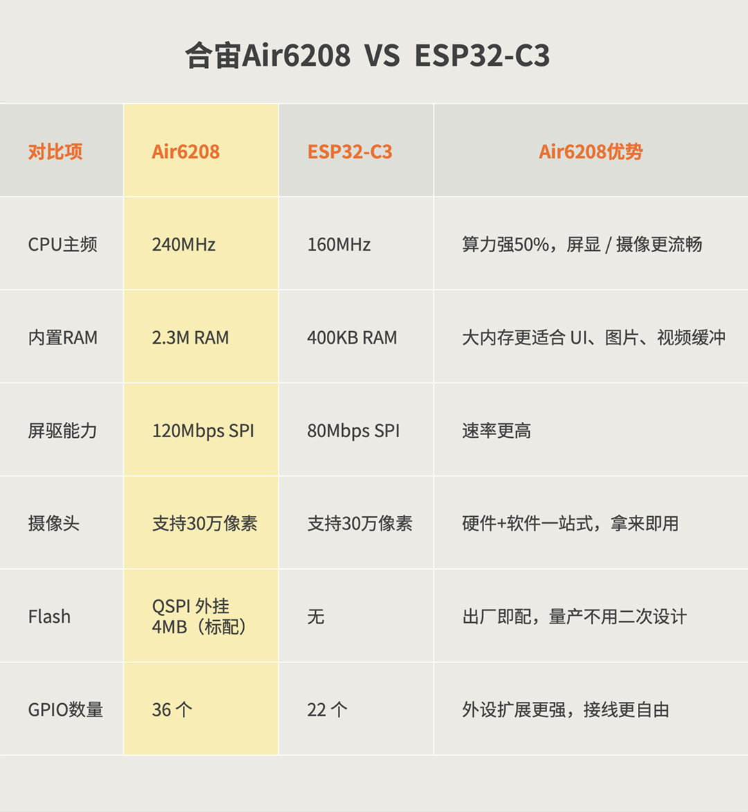 02 Air6208 ESP32C3对比260324 01.png