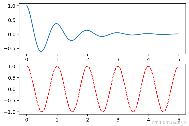 ![[Matplotlib库入门4.png]]