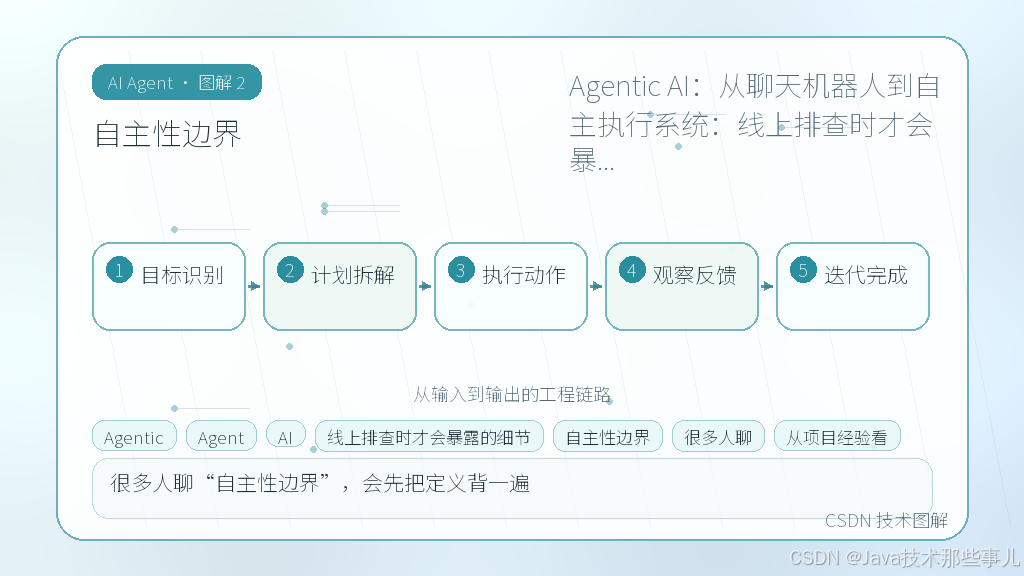 文章插图 2