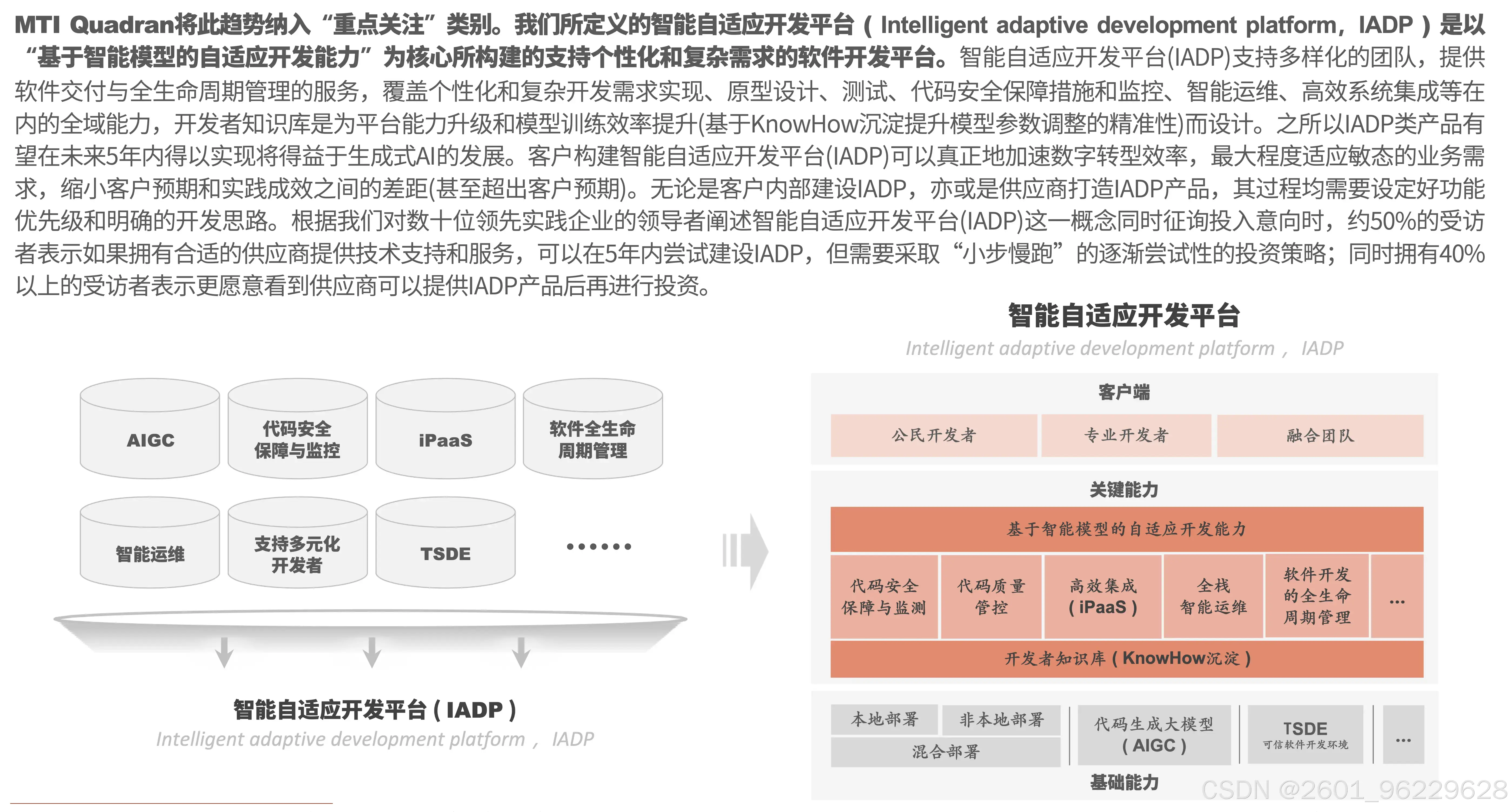 AI写代码_低代码应用开发平台_AI与低代码融合趋势
