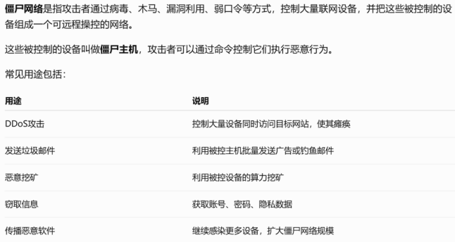僵尸网络定义