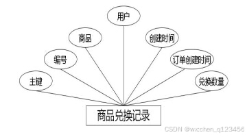 C:\Users\Administrator\Desktop\img\jianshenfanghuiyuan\商品兑换记录.jpg