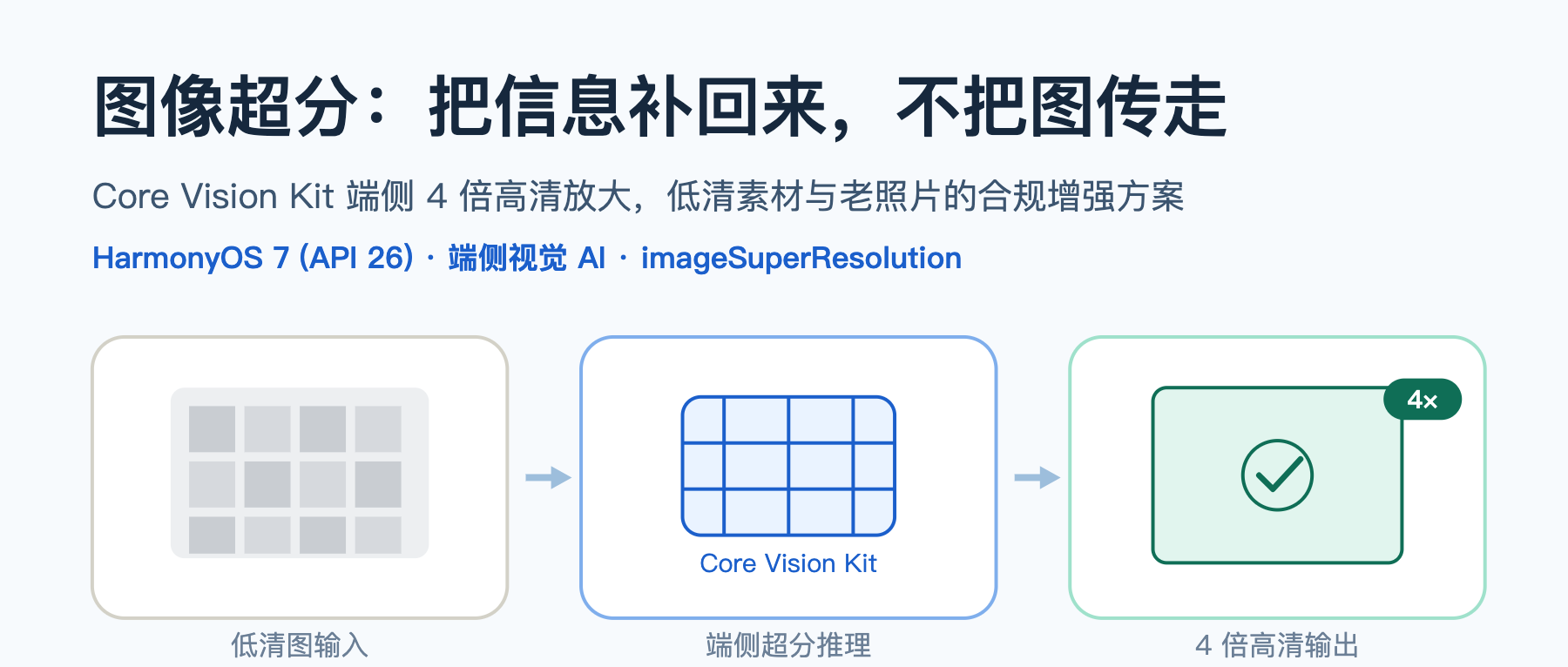 头图