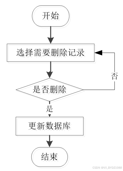 可白嫖源码--24h自助洗车店系统小程序的设计与实现（案例分析）-附源码