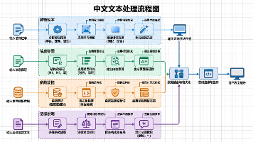 AI画布里的文字总是错位或乱码?把生成、排版和校对拆成三段封面图