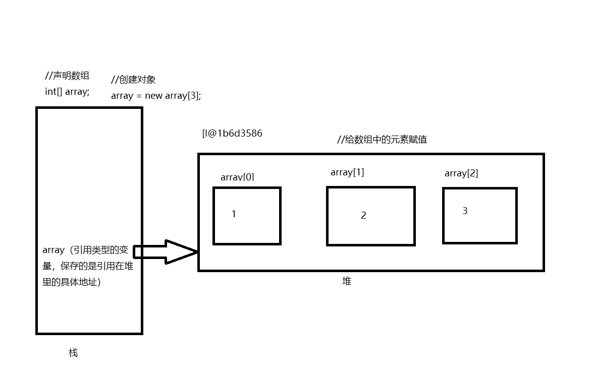 Java数组详解:从定义到操作全解析-CSDN博客