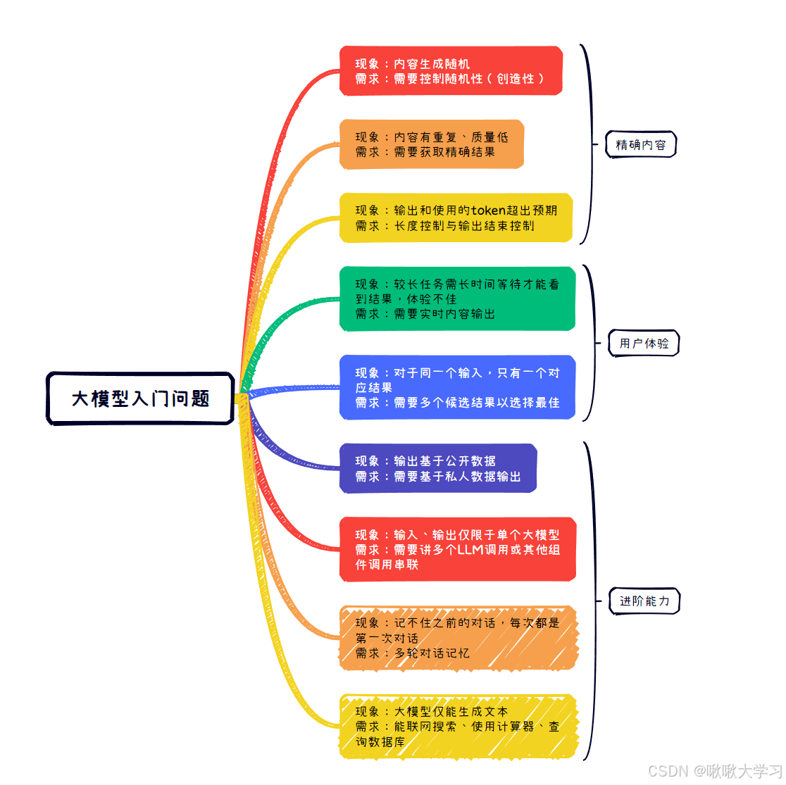 ![[【LangChain】LangChain基础概念-2.png]]