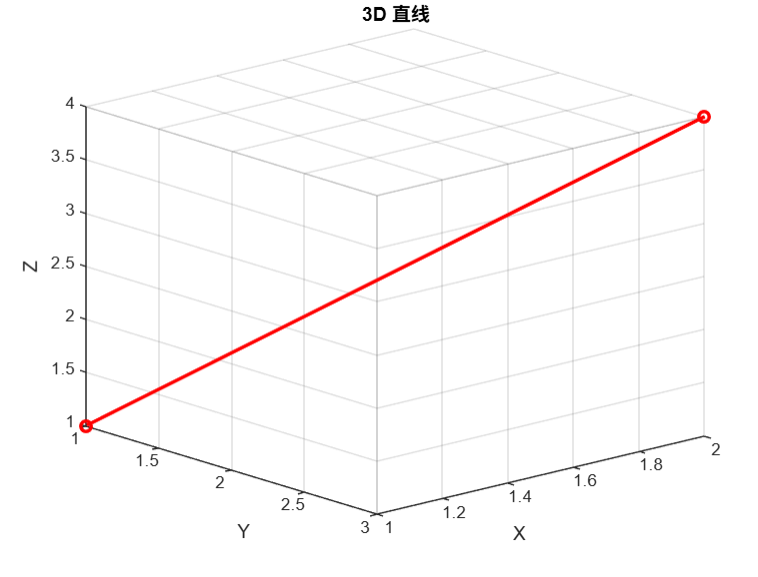 3D 直线 郑龙浩2