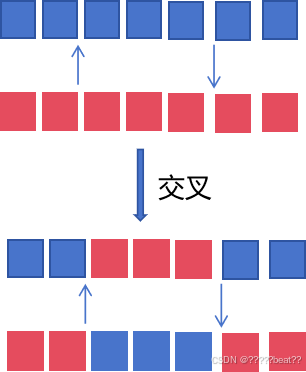 交叉