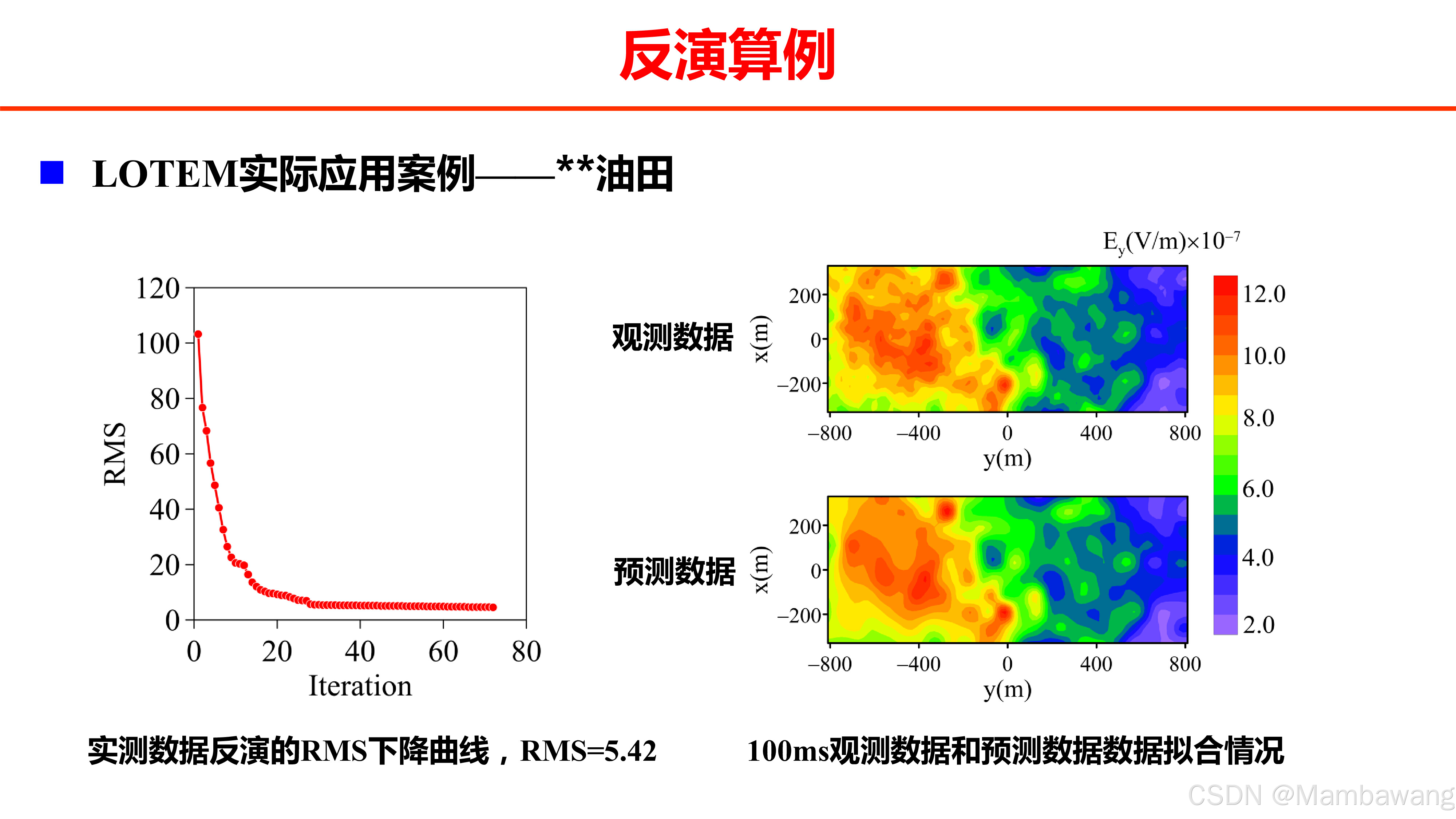 瞬变电磁三维正反演研发历程——反演_瞬变电磁反演软件-CSDN博客