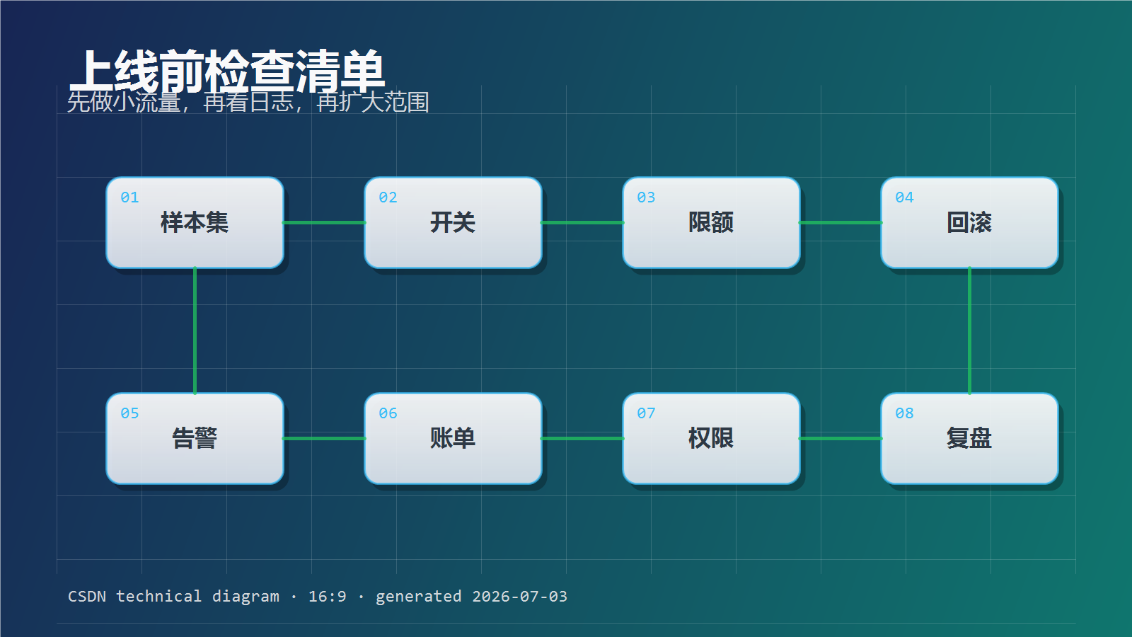 Agent工具调用链路配图10