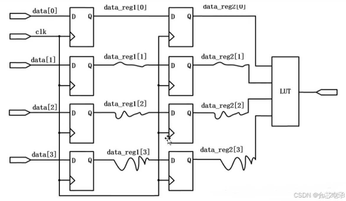 跨时钟域处理（含同步FIFO，异步FIFO等verilog代码）_异步fifo跨时钟域处理