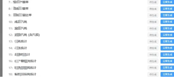 制糖产业:生产AI统计建模与分析项目应用落地(来源:广东天舜信息科技)