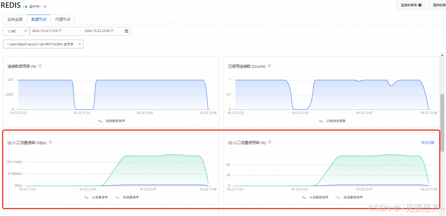 记一次真实项目的性能问题诊断、优化（阿里云redis分片带宽限制问题）过程