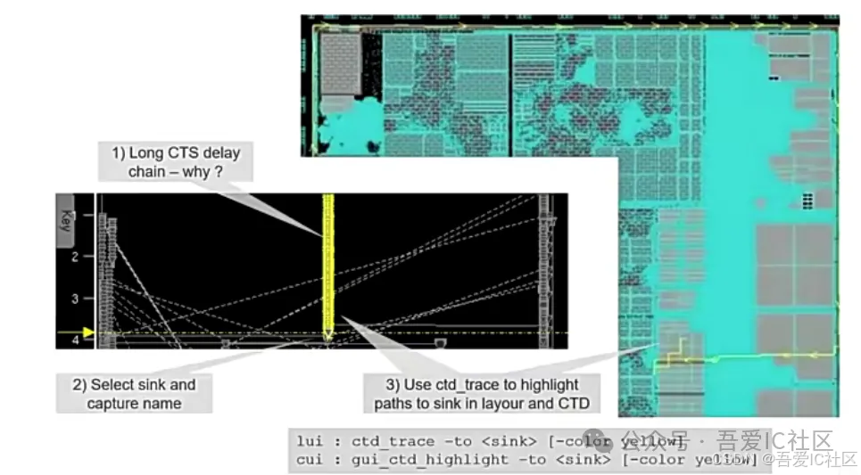 数字后端clock tree debug案例
