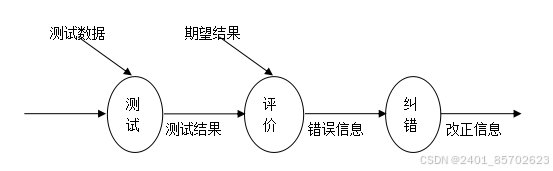 Spring Boot汽车世界：资讯与技术的交汇