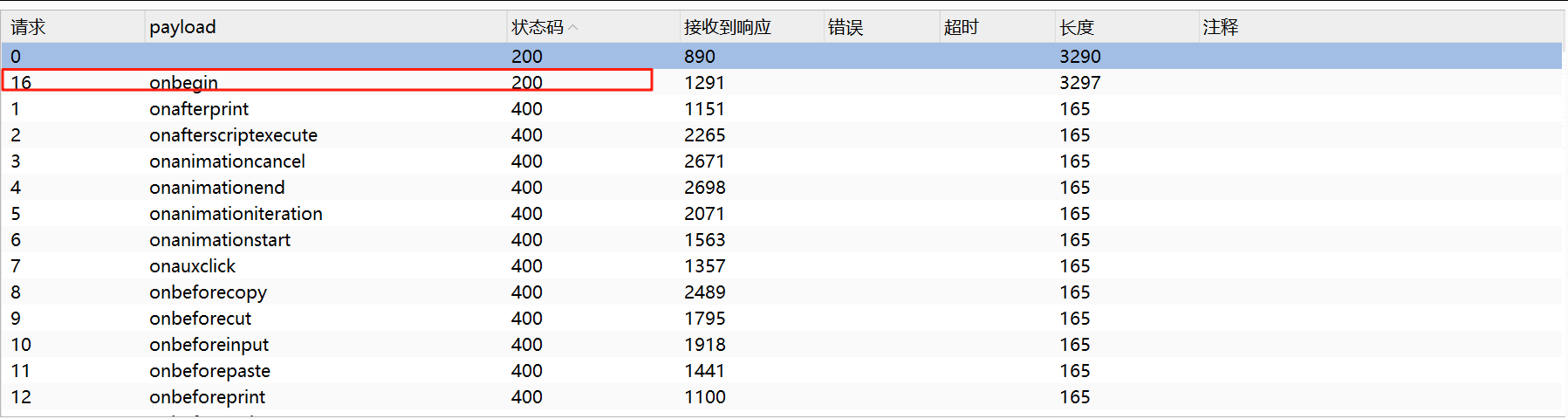 PortSwigger web实验室-XSS篇下(BP靶场)