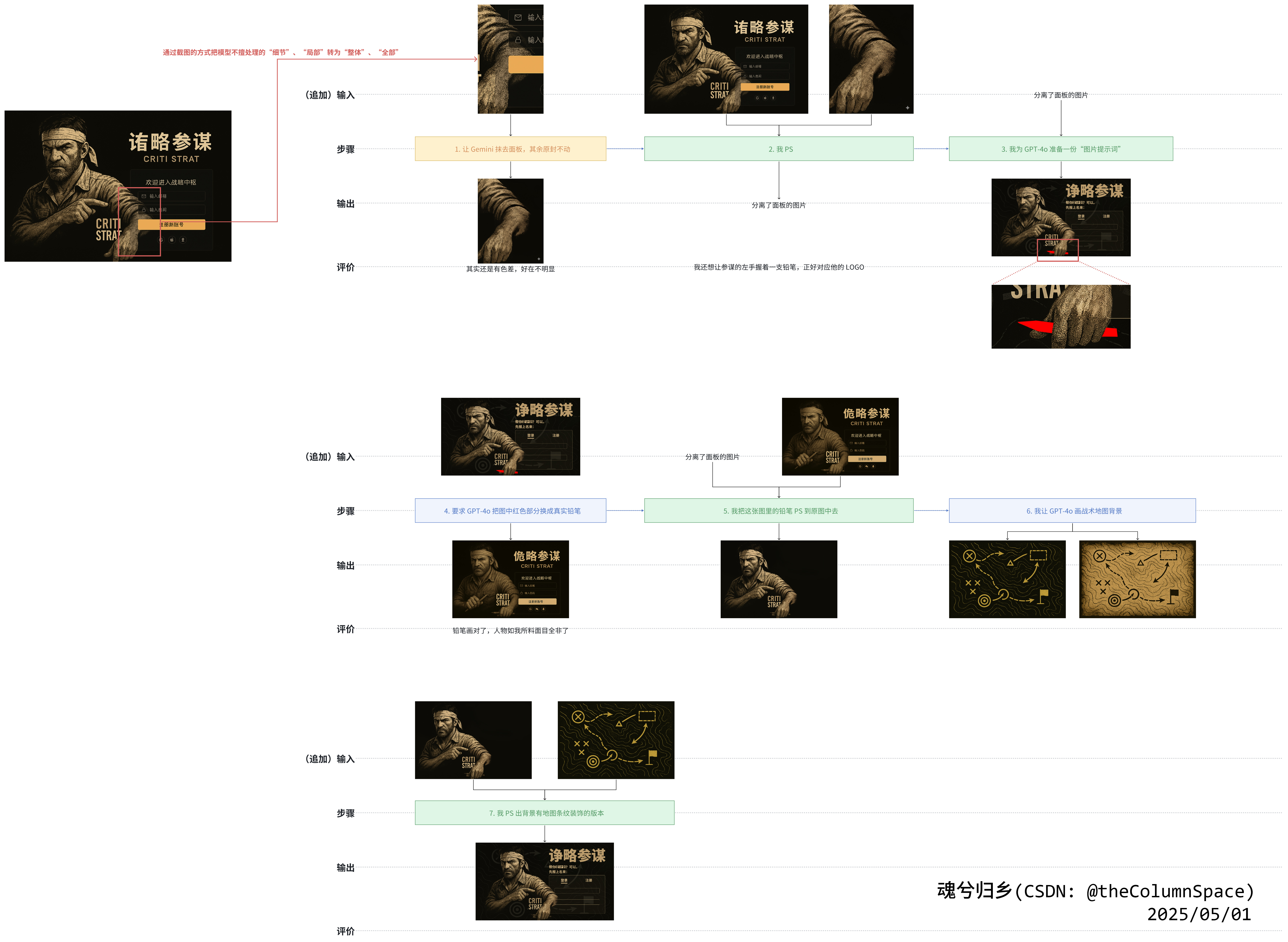 图-4.8_首页草稿加工过程