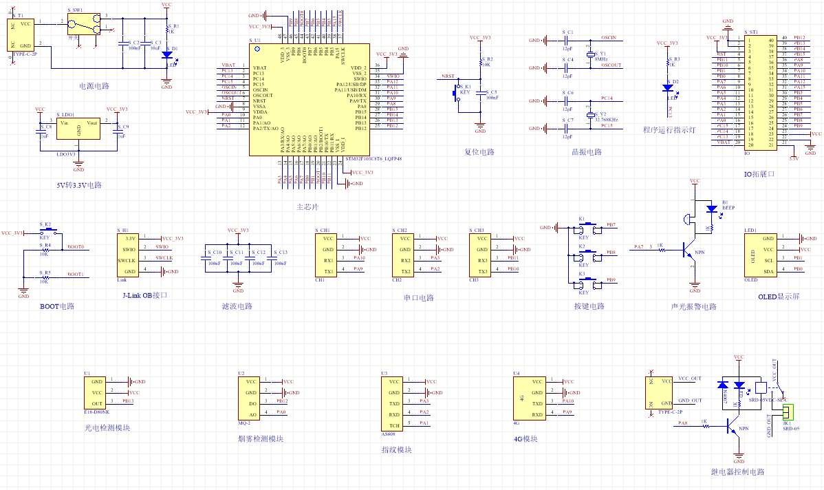 请添加图片描述