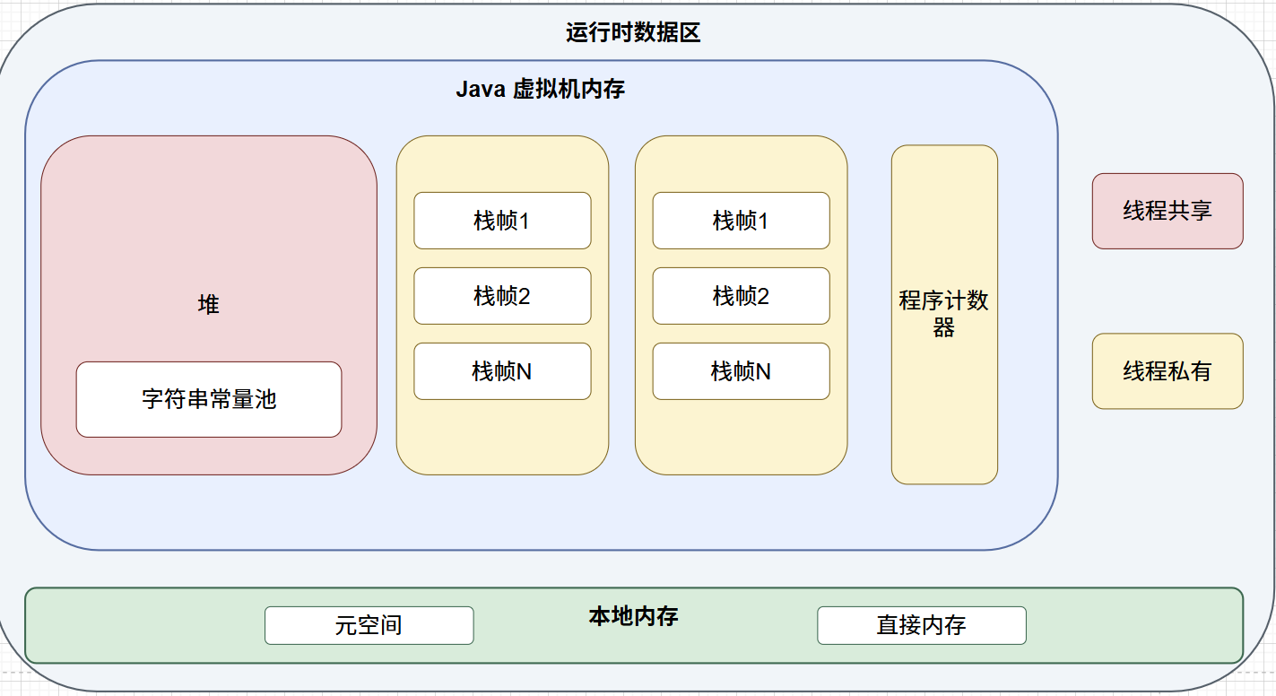 深入浅出JVM的栈帧结构_jvm栈帧结构-CSDN博客