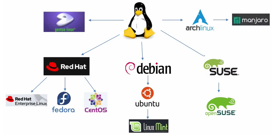 学了linux可以做什么?-CSDN博客